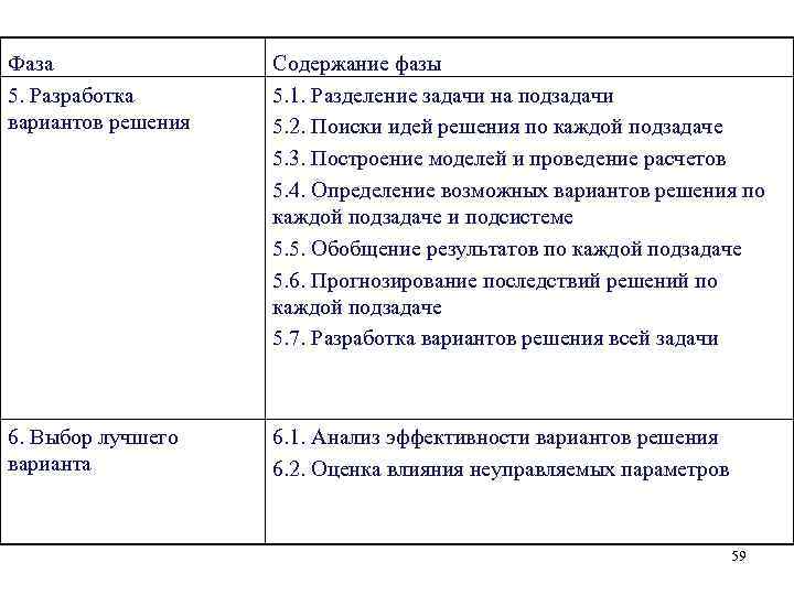 Фаза 5. Разработка вариантов решения Содержание фазы 5. 1. Разделение задачи на подзадачи 5.