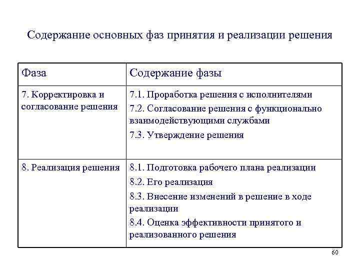 Содержание основных фаз принятия и реализации решения Фаза Содержание фазы 7. Корректировка и 7.