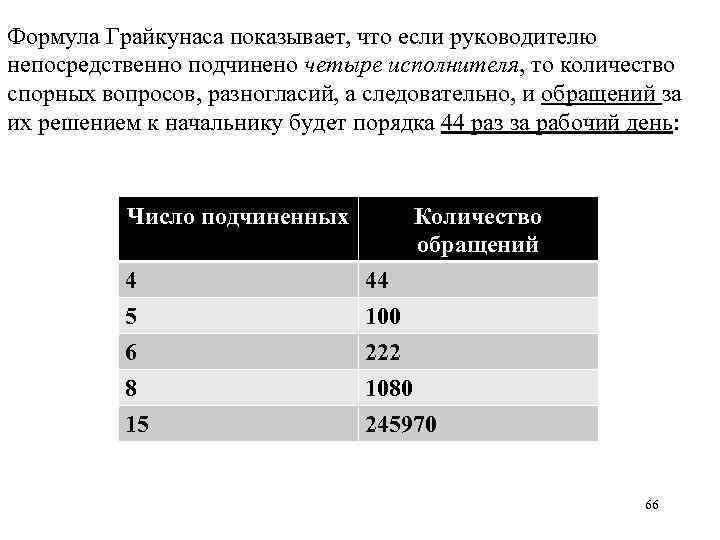 Формула Грайкунаса показывает, что если руководителю непосредственно подчинено четыре исполнителя, то количество спорных вопросов,