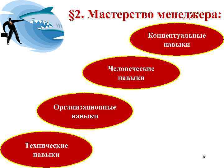 Мастерство какое. Мастерство менеджмента. Концептуальные навыки руководителя. Концептуальное мастерство менеджера это. Человеческие навыки менеджера.