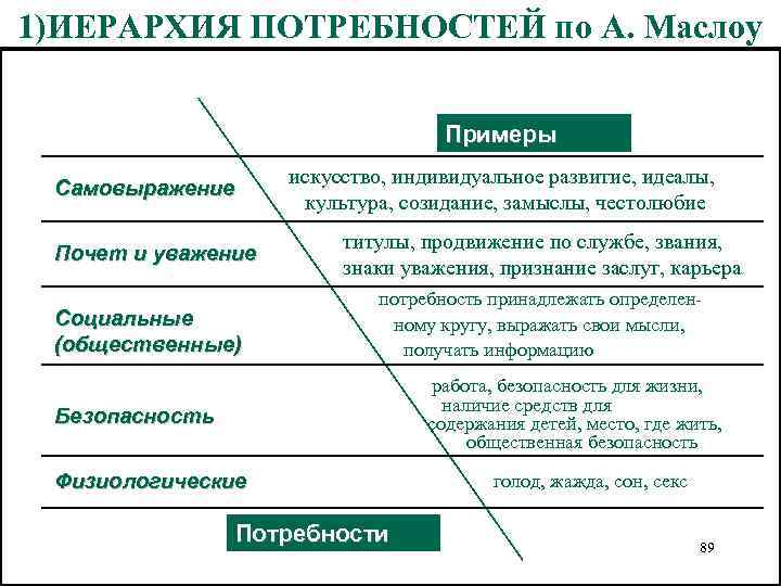 Потребность в самовыражении. Потребность в самовыражении примеры. Потребность в самореализации примеры. Примеры потребностей примеры потребностей. Самовыражение примеры.