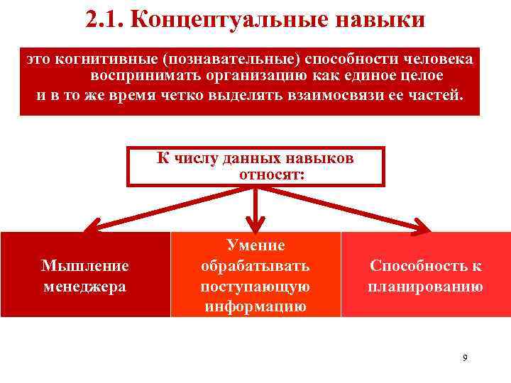 2. 1. Концептуальные навыки это когнитивные (познавательные) способности человека воспринимать организацию как единое целое