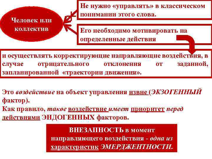 + Человек или коллектив Не нужно «управлять» в классическом понимании этого слова. Его необходимо