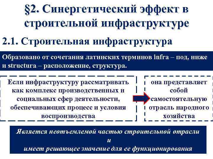 § 2. Синергетический эффект в строительной инфраструктуре 2. 1. Строительная инфраструктура Образовано от сочетания