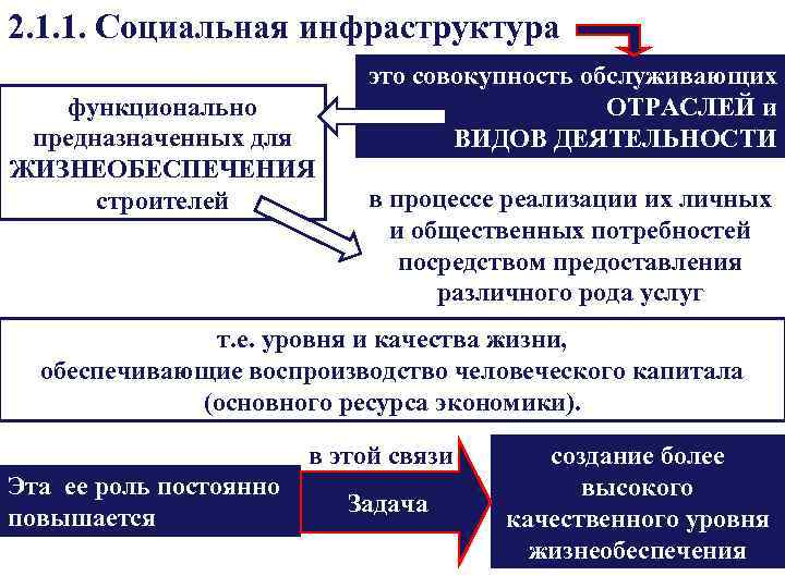 2. 1. 1. Социальная инфраструктура функционально предназначенных для ЖИЗНЕОБЕСПЕЧЕНИЯ строителей это совокупность обслуживающих ОТРАСЛЕЙ