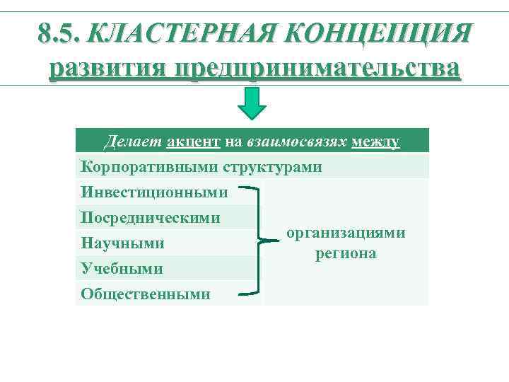 8. 5. КЛАСТЕРНАЯ КОНЦЕПЦИЯ развития предпринимательства Делает акцент на взаимосвязях между Корпоративными структурами Инвестиционными