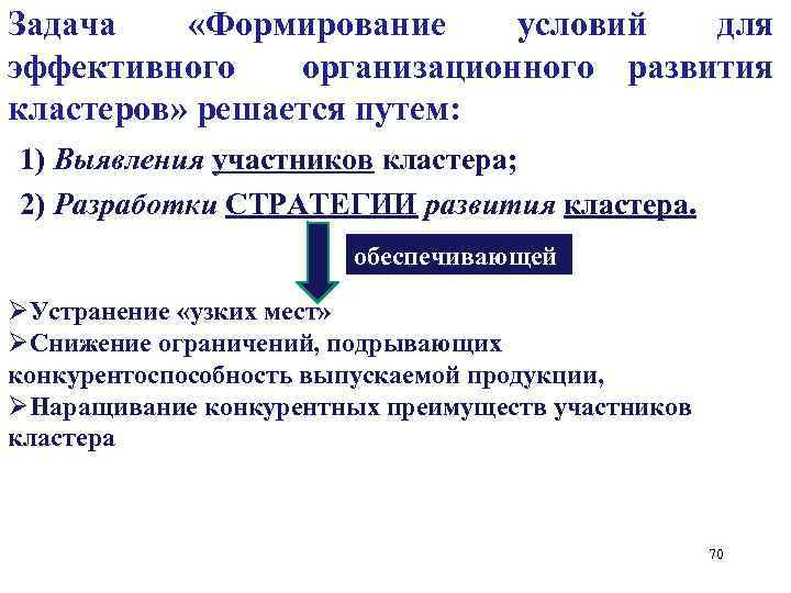 Задача «Формирование условий для эффективного организационного развития кластеров» решается путем: 1) Выявления участников кластера;