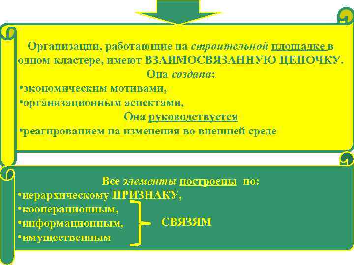 Организации, работающие на строительной площадке в одном кластере, имеют ВЗАИМОСВЯЗАННУЮ ЦЕПОЧКУ. Она создана: •