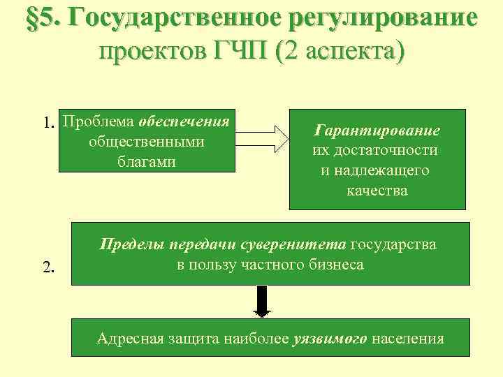 Регулирование проектов. Государственное регулирование проектов. В чем заключается регулирование государственно-частного партнерства. Проблема обеспечения общественными благами в России. Государственно-частное партнерство в общественном благе.