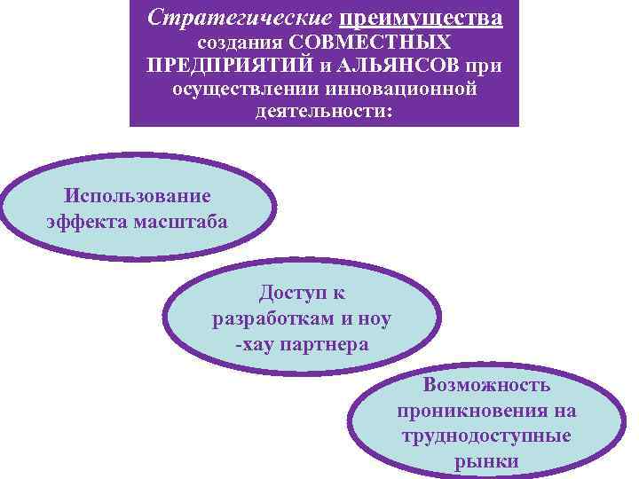 Стратегические преимущества создания СОВМЕСТНЫХ ПРЕДПРИЯТИЙ и АЛЬЯНСОВ при осуществлении инновационной деятельности: Использование эффекта масштаба