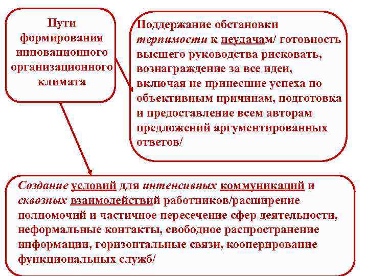Пути формирования инновационного организационного климата Поддержание обстановки терпимости к неудачам/ готовность высшего руководства рисковать,