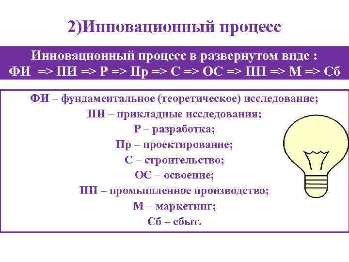 2)Инновационный процесс в развернутом виде : ФИ => ПИ => Р => Пр =>