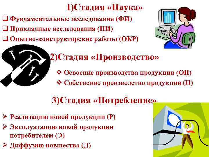 1)Стадия «Наука» q Фундаментальные исследования (ФИ) q Прикладные исследования (ПИ) q Опытно-конструкторские работы (ОКР)