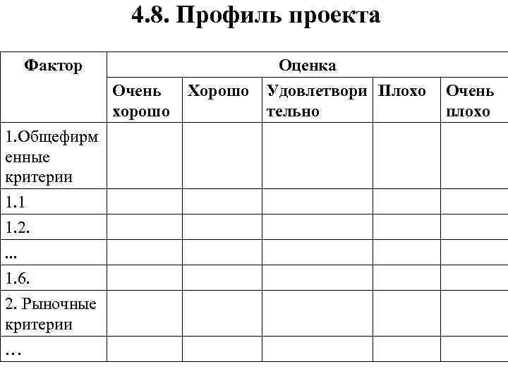 4. 8. Профиль проекта Фактор Очень хорошо 1. Общефирм енные критерии 1. 1 1.