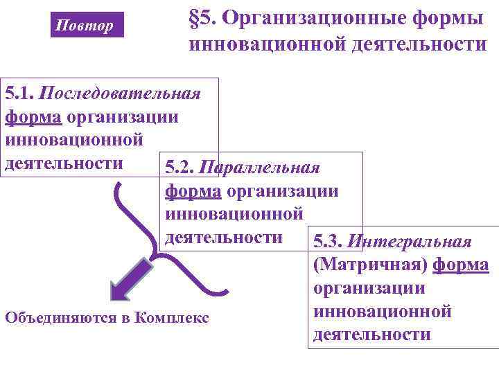Повтор § 5. Организационные формы инновационной деятельности 5. 1. Последовательная форма организации инновационной деятельности