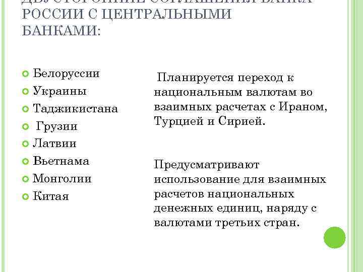ДВУСТОРОННИЕ СОГЛАШЕНИЯ БАНКА РОССИИ С ЦЕНТРАЛЬНЫМИ БАНКАМИ: Белоруссии Украины Таджикистана Грузии Латвии Вьетнама Монголии