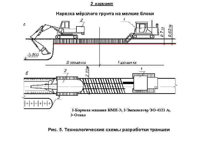 Карта мерзлых грунтов