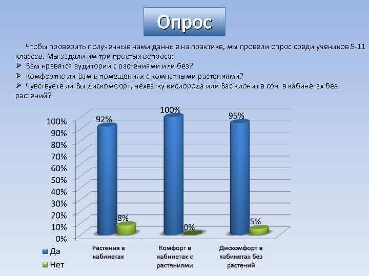 Опрос Чтобы проверить полученные нами данные на практике, мы провели опрос среди учеников 5