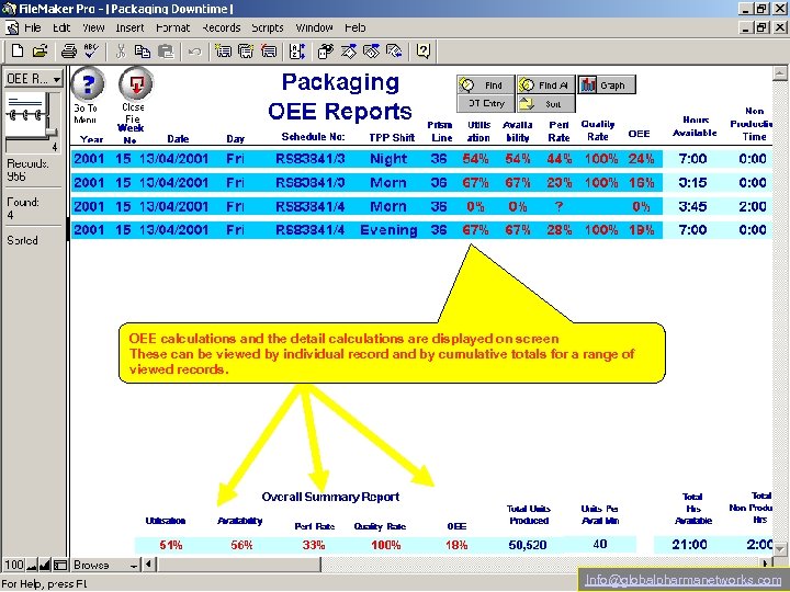 OEE calculations and the detail calculations are displayed on screen These can be viewed