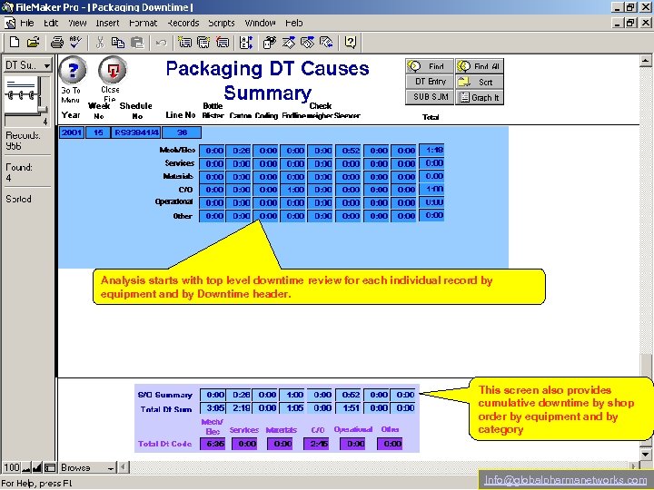 Analysis starts with top level downtime review for each individual record by equipment and