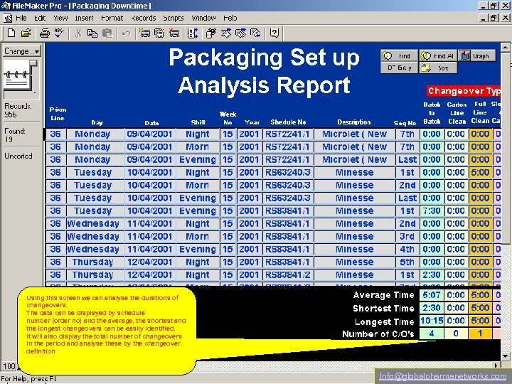 Using this screen we can analyse the durations of changeovers. The data can be