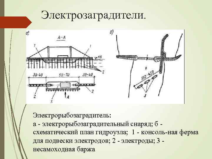 Электрозаградители. Электрорыбозаградитель: а электрорыбозаградительный снаряд; б схематический план гидроузла; 1 консоль ная ферма для