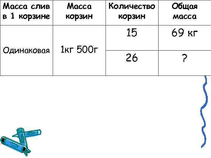 Масса слив в 1 корзине 1 кг 500 г Количество корзин Общая масса 15