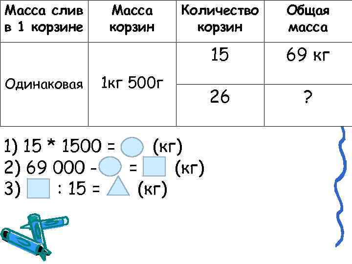 Масса слив в 1 корзине Количество корзин Общая масса 15 Одинаковая Масса корзин 69