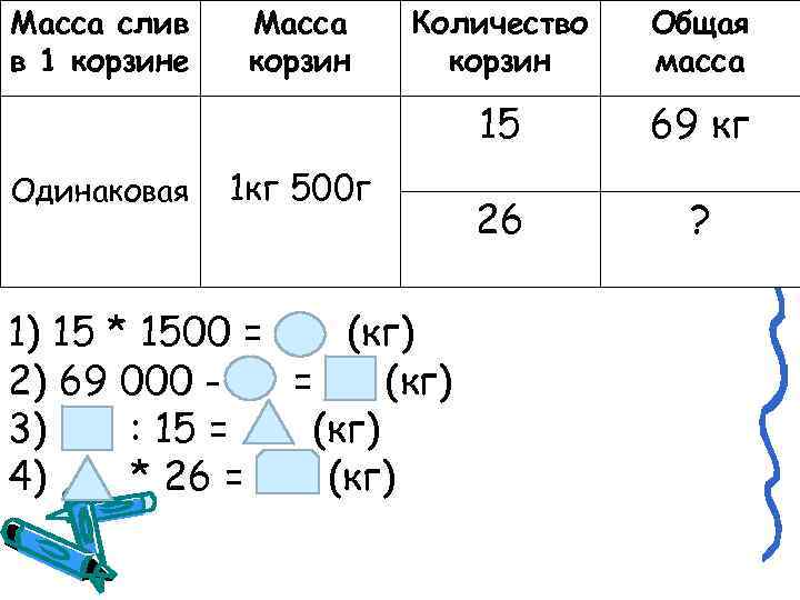Масса слив в 1 корзине Количество корзин Общая масса 15 Одинаковая Масса корзин 69