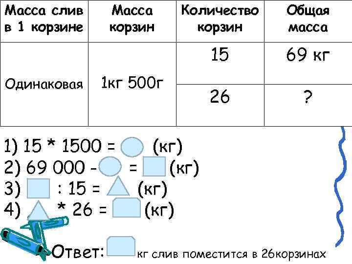 4 1 масса 7. Масса количество общая масса. Масса 1500 кг. Масса 4 корзин со смородиной 20 кг Найди. Масса 4 одинаковых корзин со смородиной 20 кг Найди массу 7 таких корзин.