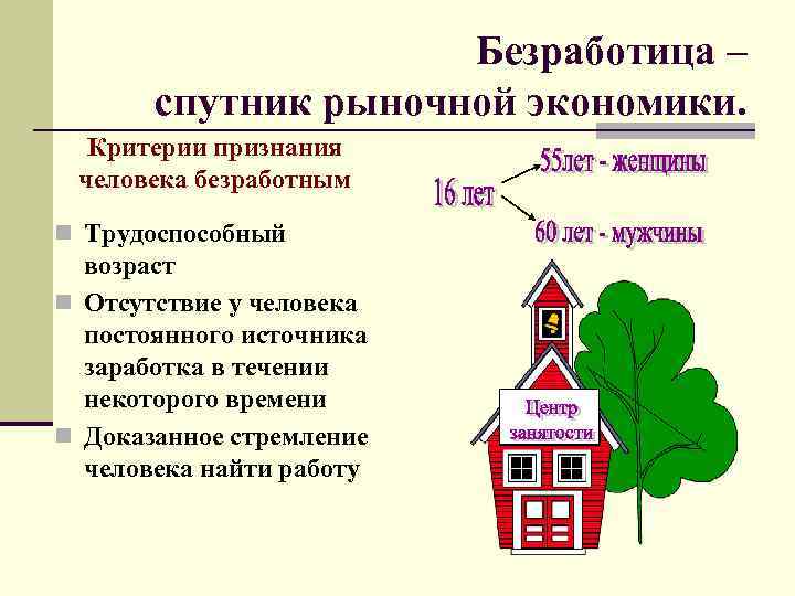 Безработица – спутник рыночной экономики. Критерии признания человека безработным n Трудоспособный возраст n Отсутствие