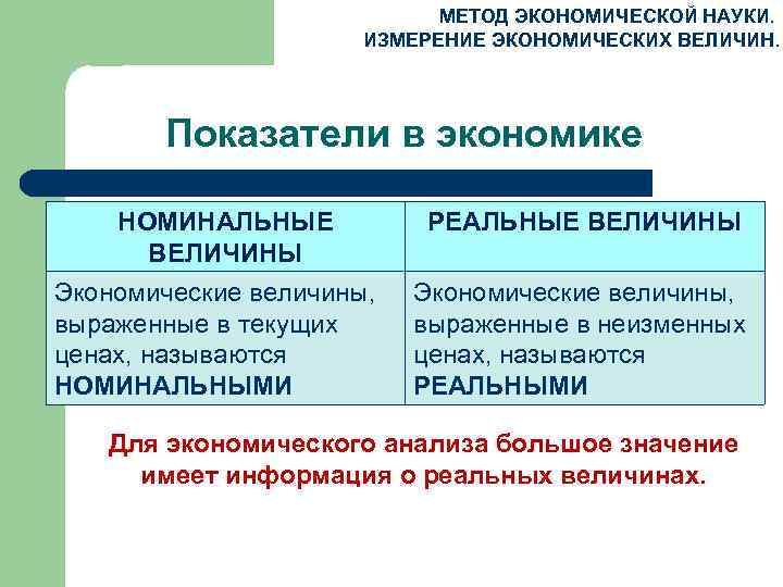 МЕТОД ЭКОНОМИЧЕСКОЙ НАУКИ. ИЗМЕРЕНИЕ ЭКОНОМИЧЕСКИХ ВЕЛИЧИН. Показатели в экономике НОМИНАЛЬНЫЕ ВЕЛИЧИНЫ Экономические величины, выраженные