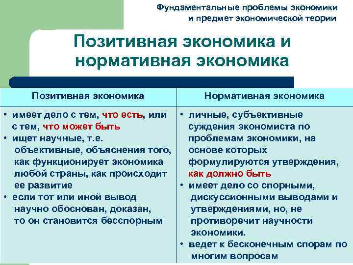  Фундаментальные проблемы экономики и предмет экономической теории Позитивная экономика и нормативная экономика Позитивная