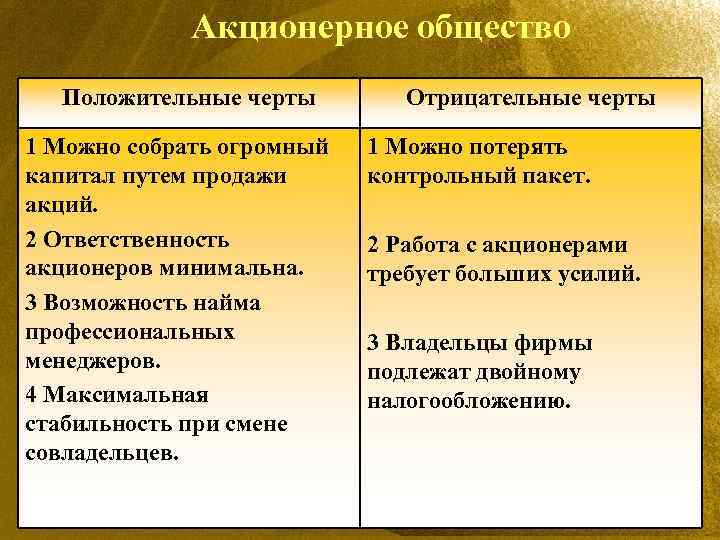 Акционерное общество Положительные черты 1 Можно собрать огромный капитал путем продажи акций. 2 Ответственность