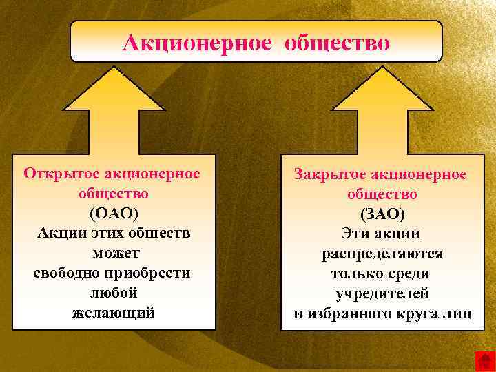 Акционерное общество Открытое акционерное общество (ОАО) Акции этих обществ может свободно приобрести любой желающий