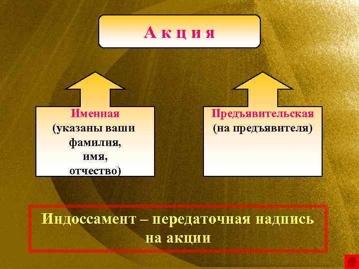 Акция Именная (указаны ваши фамилия, имя, отчество) Предъявительская (на предъявителя) Индоссамент – передаточная надпись