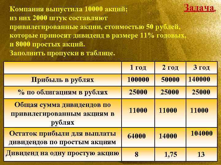 Задачи ао. Задачи на привилегированные акции. Компании выпускают акции. Какие организации могут эмитировать акции. Предприятие, выпустившее акции.