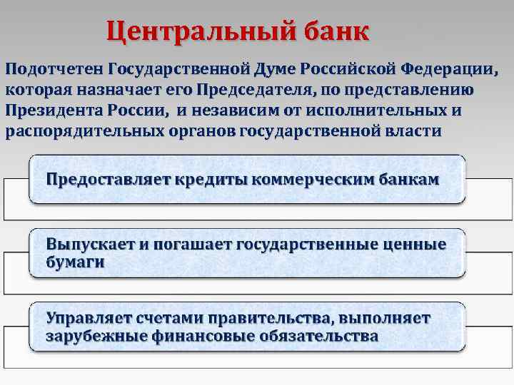 Центральный банк Подотчетен Государственной Думе Российской Федерации, которая назначает его Председателя, по представлению Президента