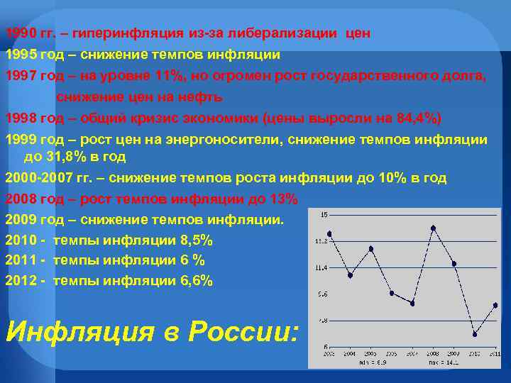 1990 гг. – гиперинфляция из-за либерализации цен 1995 год – снижение темпов инфляции 1997