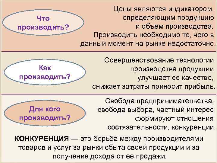 Что производить? Цены являются индикатором, определяющим продукцию и объем производства. Производить необходимо то, чего