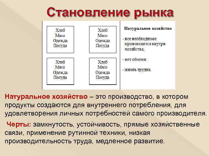 Становление рынка Натуральное хозяйство – это производство, в котором продукты создаются для внутреннего потребления,