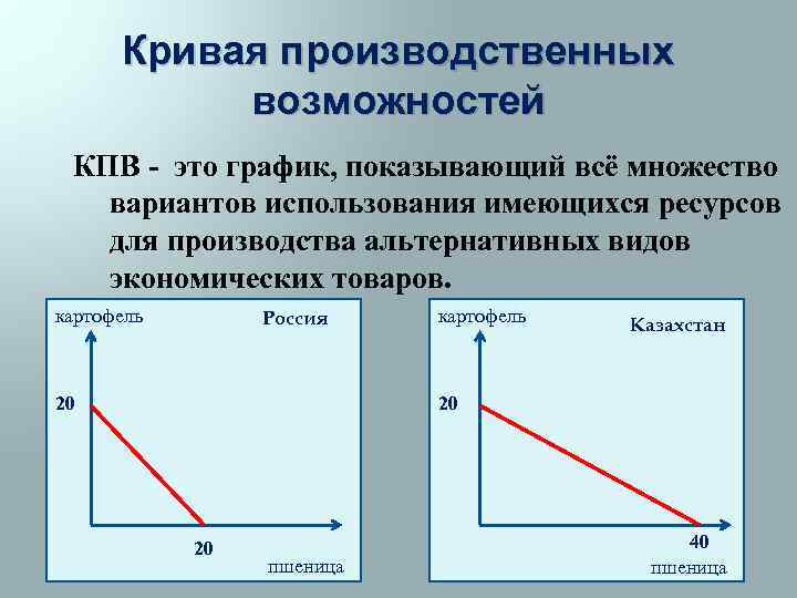 Кривая производственных возможностей КПВ - это график, показывающий всё множество вариантов использования имеющихся ресурсов