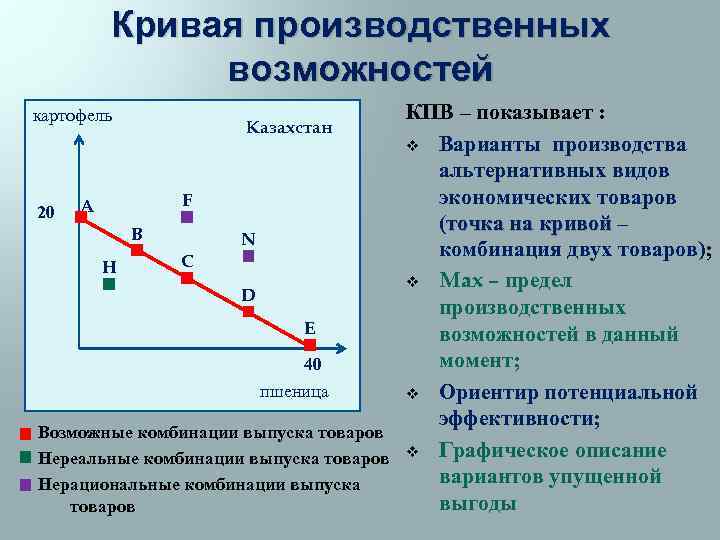 Проблема выбора в экономике кривая производственных возможностей