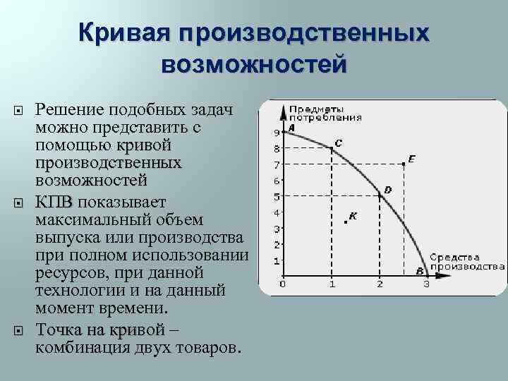 Производственные возможности предприятия