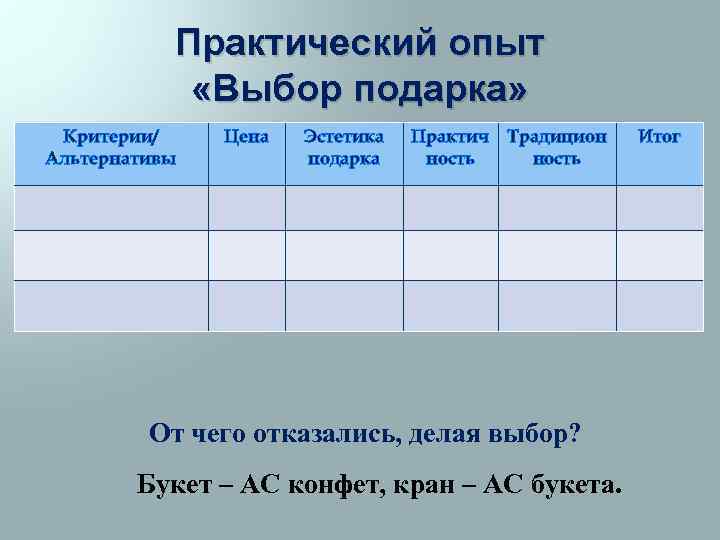 Практический опыт «Выбор подарка» Критерии/ Альтернативы Цена Эстетика подарка Практич Традицион ность От чего