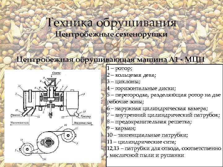 Техника обрушивания Центробежные семенорушки Центробежная обрушивающая машина А 1 - МЦП 1 – ротор;