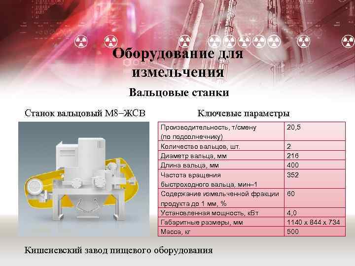 Оборудование для измельчения Вальцовые станки Станок вальцовый М 8–ЖСВ Ключевые параметры Производительность, т/смену (по