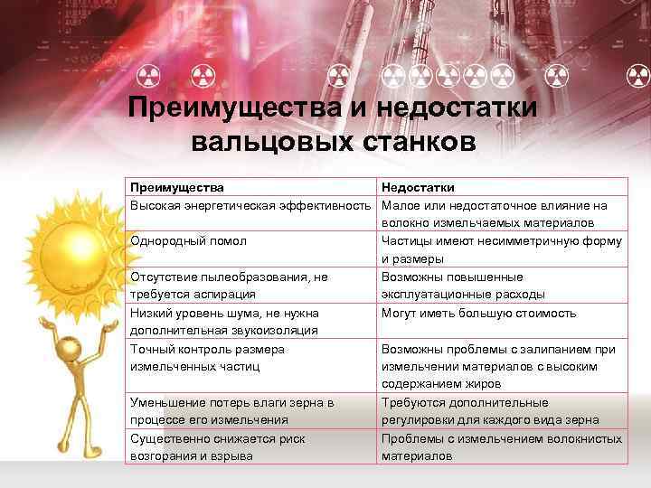 Преимущества и недостатки вальцовых станков Преимущества Недостатки Высокая энергетическая эффективность Малое или недостаточное влияние