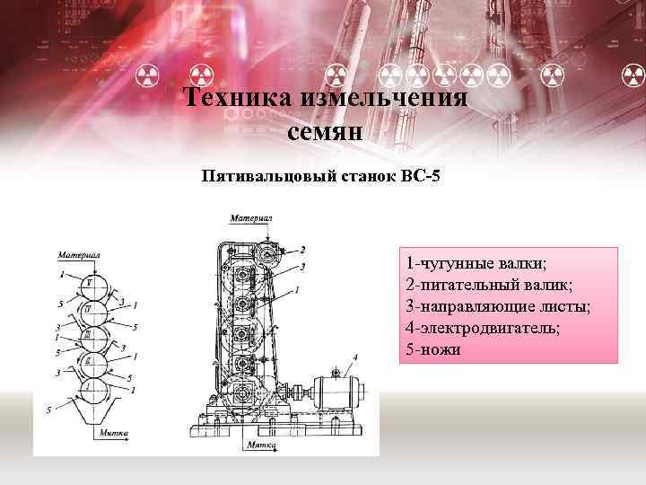 Техника измельчения семян Пятивальцовый станок ВС-5 1 -чугунные валки; 2 -питательный валик; 3 -направляющие