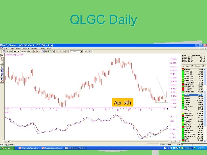 QLGC Daily Apr 9 th 